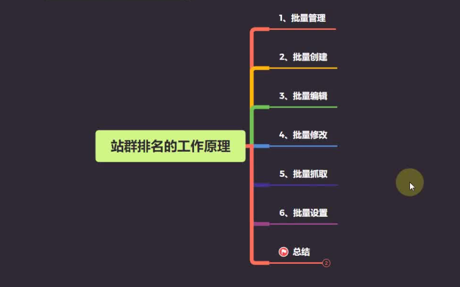 站群代做关键词排名出技术