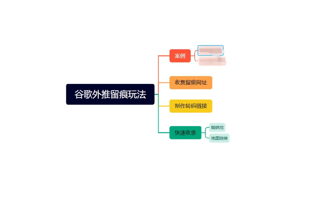 谷歌灰色词排名推广