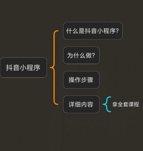 抖音小程序关键词排名可以持续多久?怎么做效果更好?