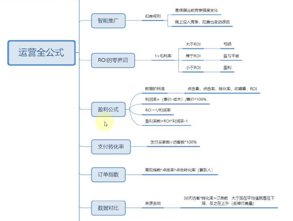 科普|“泛目录排名代做首页”