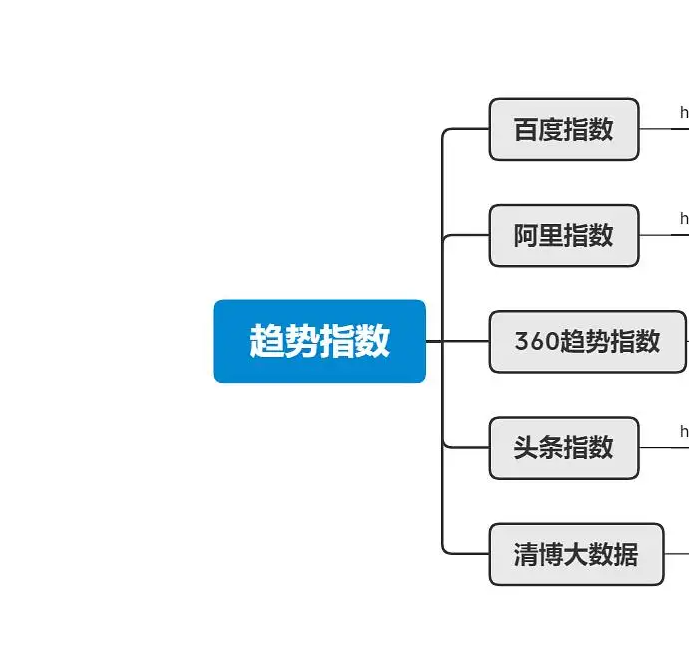 2024微博视频排名关键词优化难度分析,如何打造视频百度指数排名