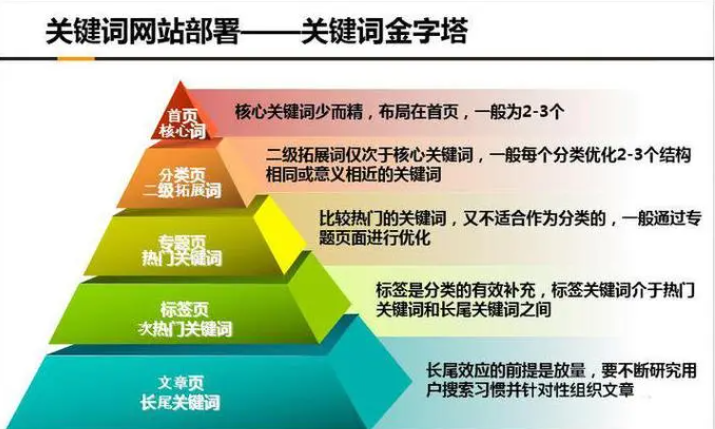 微博视频排名如何才能够提升上首页?