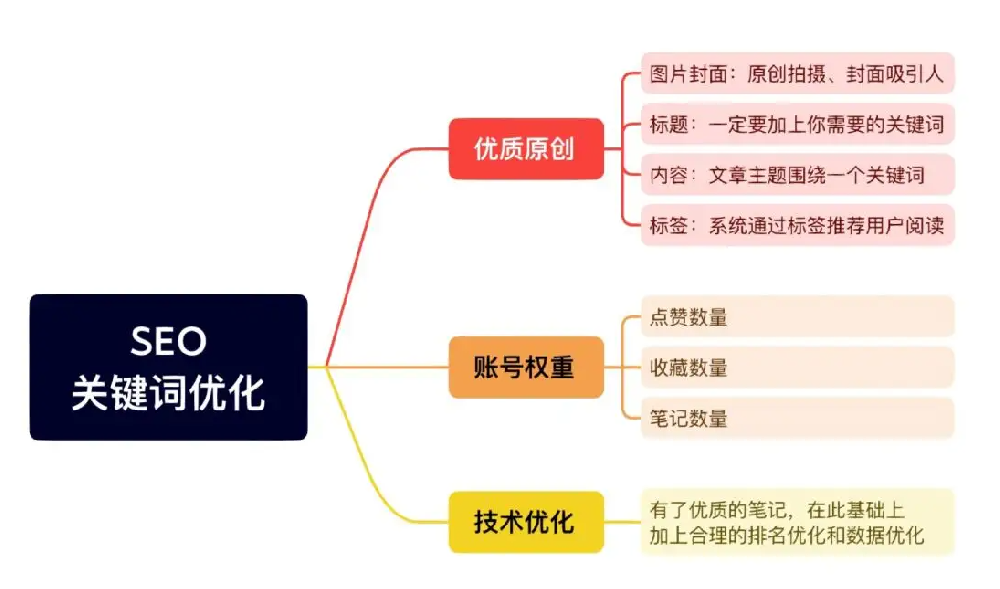 新浪视频排名代发怎么做