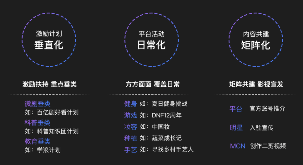 批量运营短视频矩阵方法