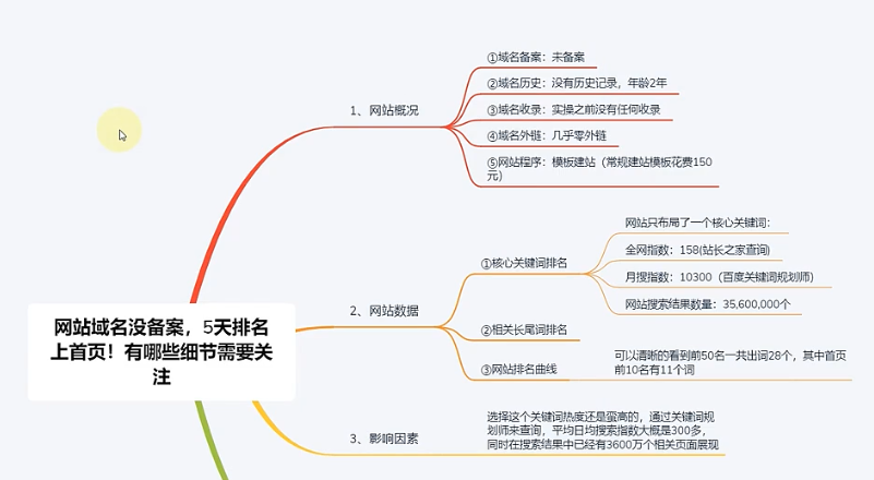 微博视频5天排名上首页！微博发布软件要注意哪些细节