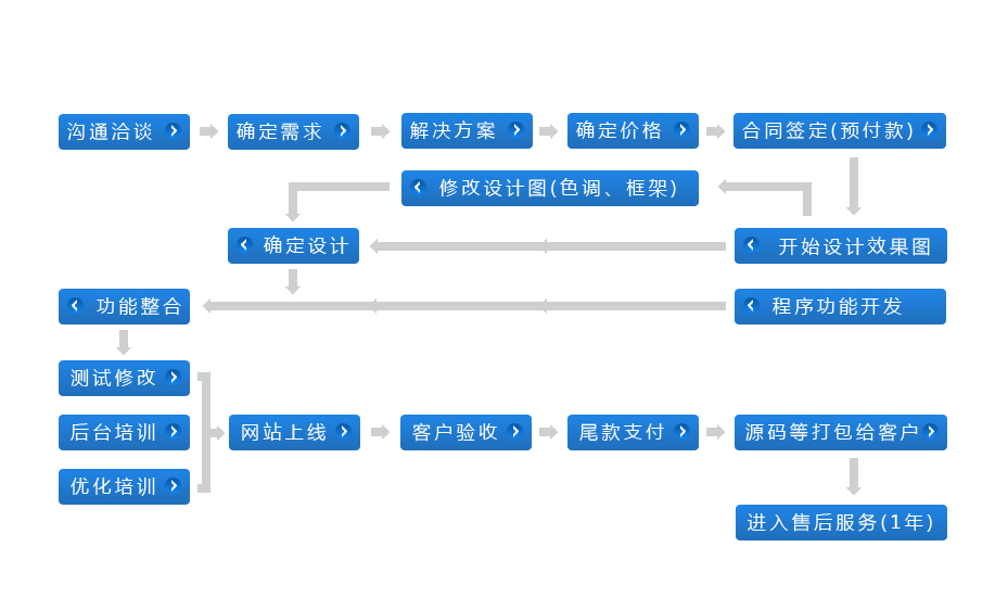 怎么学引流方法？牢记这4个流程步骤