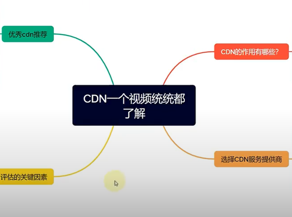 微博视频排名怎么做？分享实践优化方法