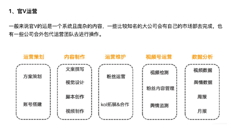 新浪微博视频排名代发