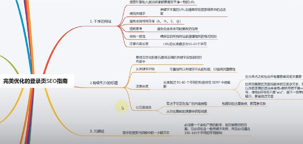 泛目录排名代发优化的登录页SEO指南