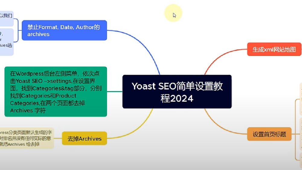 (一分钟了解)泛目录排名代发SEO设置教程