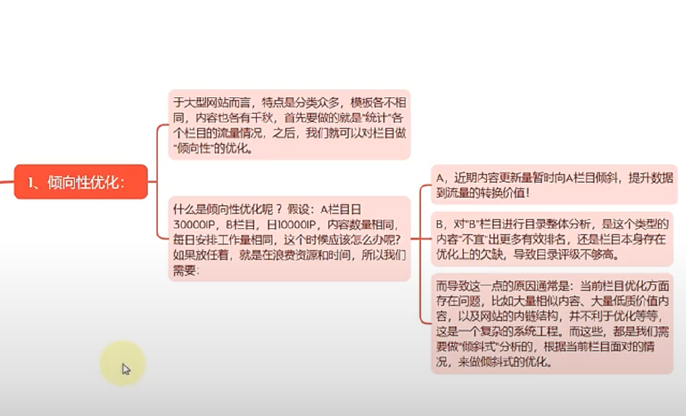 泛目录突破10WIP后，排名代发流量提升策略