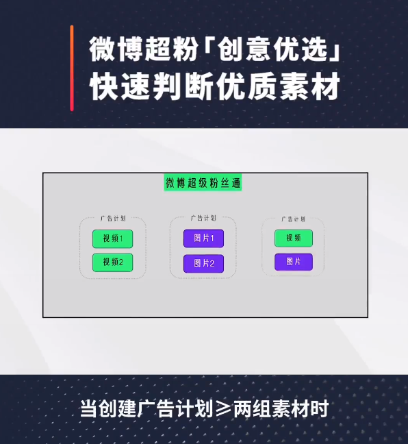 微博视频代发排名劫持留痕(微博视频排名推广)