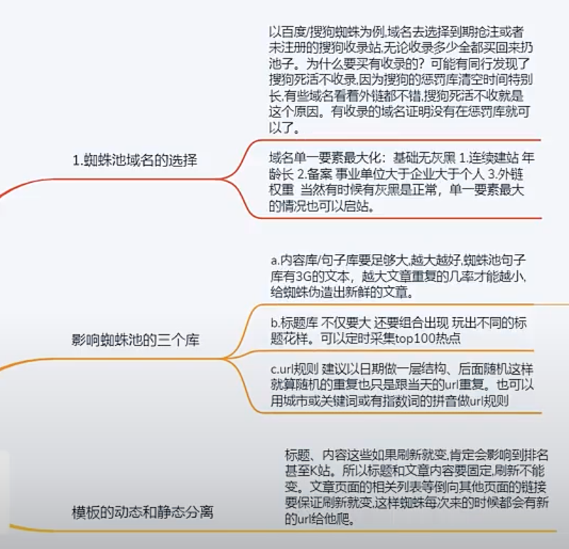 百度泛目录代发推广关键词-送基础操作教程