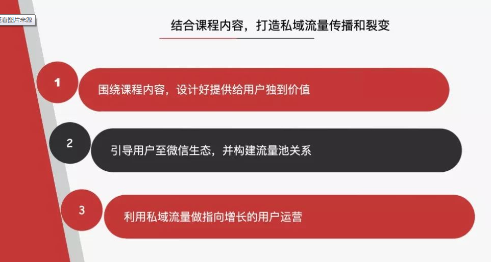 新私域引流方法的核心差是什么