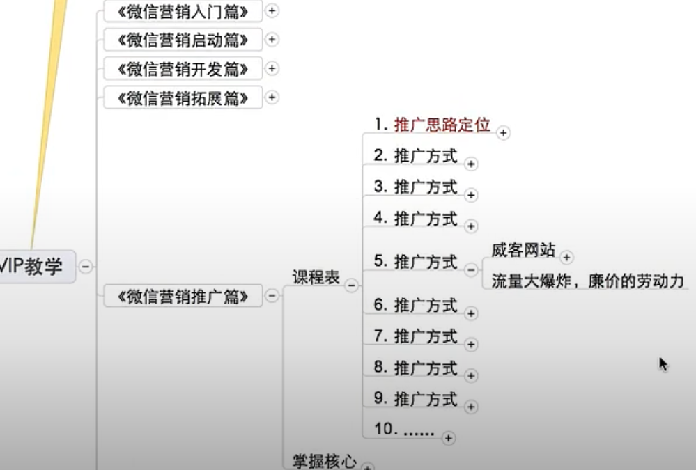 如何用泛目录排名代发粉丝暴增