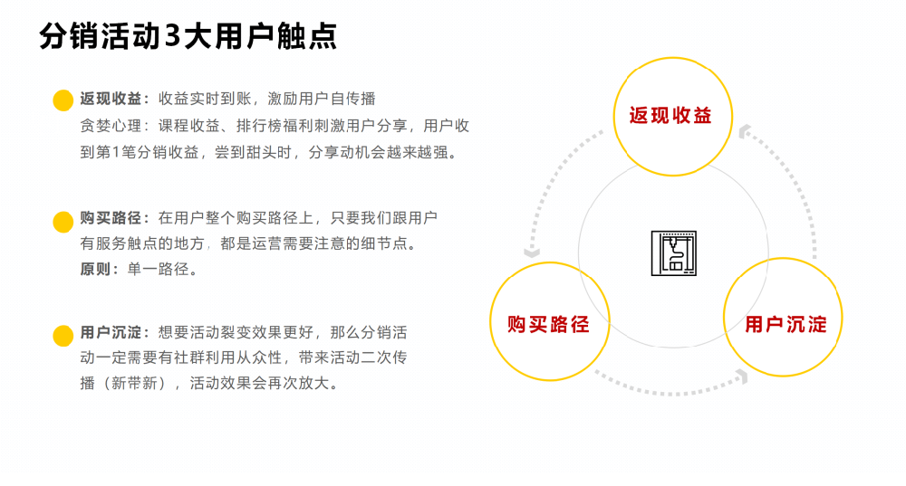 泛目录排名代发转化率提高销量