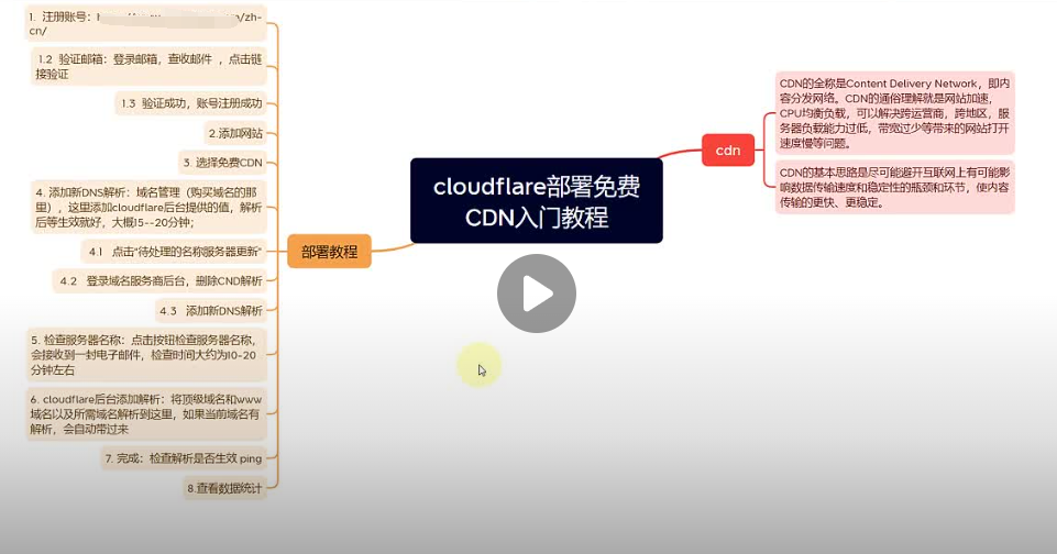 泛目录代发排名接单丨泛目录代发cloudflare部署免费CDN入门教程