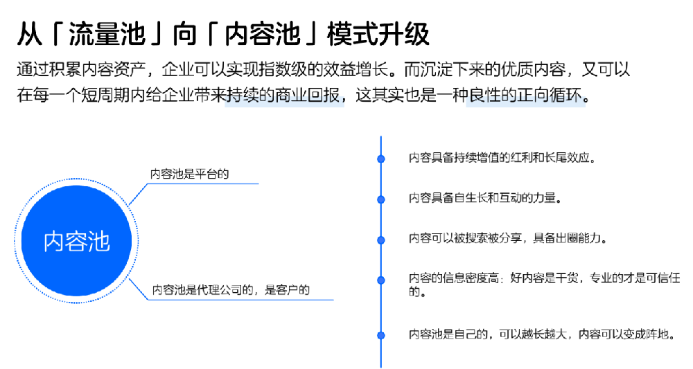 精准引流方法技巧？3大模式有效引流