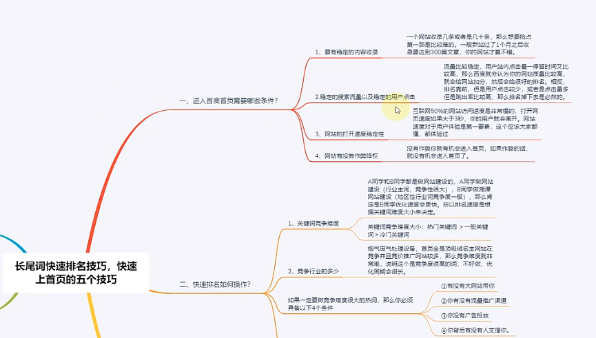 泛目录排名代发长尾词快速排名技巧，快速上首页的五个技巧