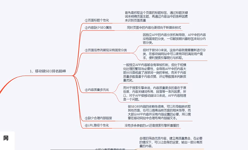 泛目录排名代发排名策略有哪些？