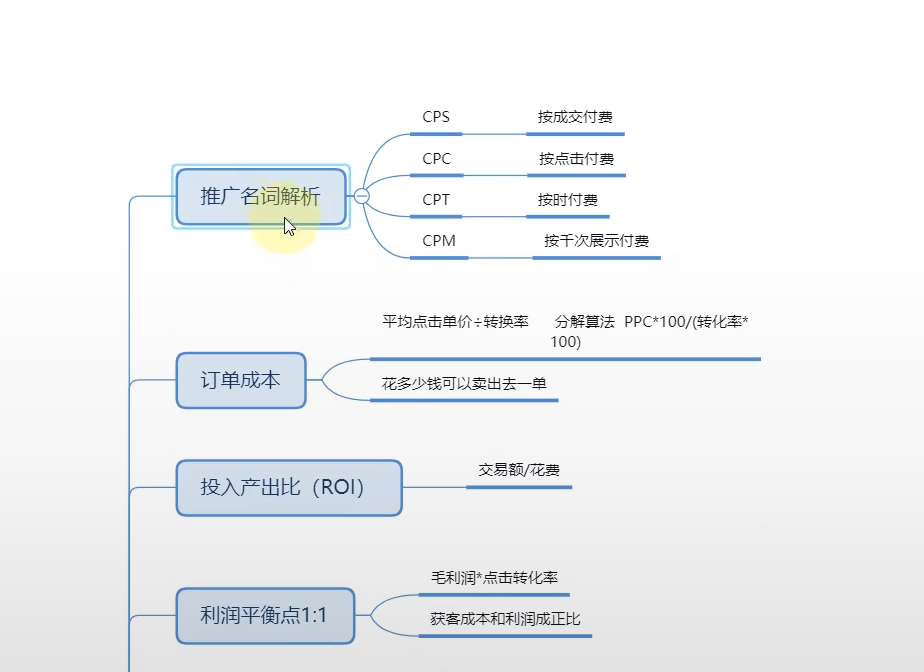 泛目录排名代发运营全公式