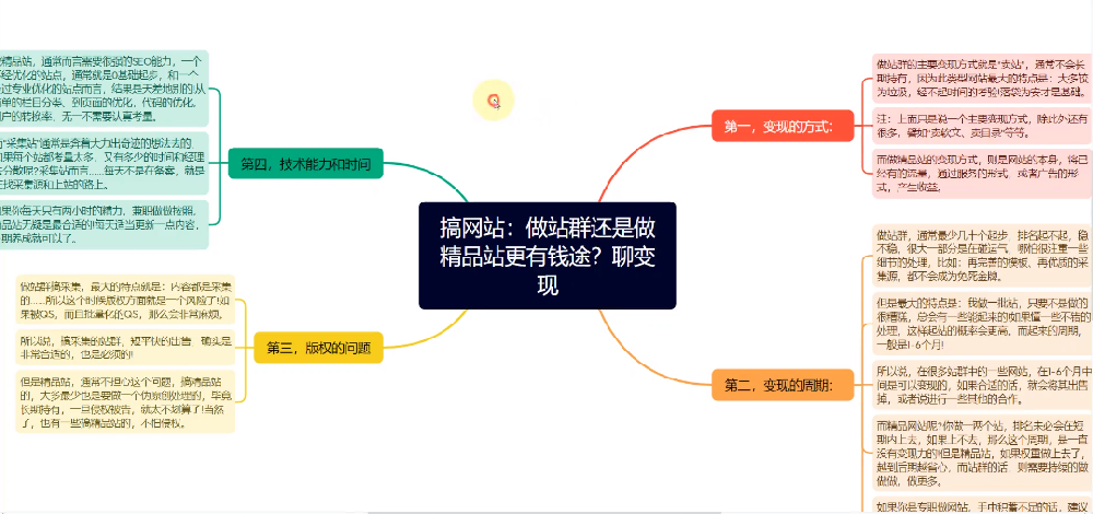 泛目录排名代发做站群还是做精品站更有钱途？聊变现