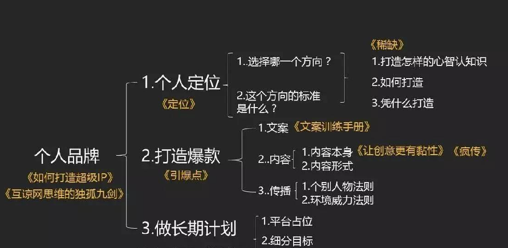 8个靠谱的项目赚钱方法,不理解道理注定创业失败!