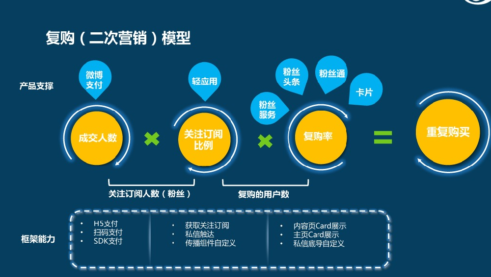 5分钟了了解代发微博视频实现“内容+商业”完整闭环