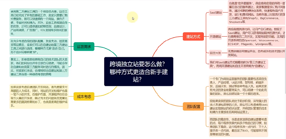 泛目录代发排名接单|泛目录代发包上首页