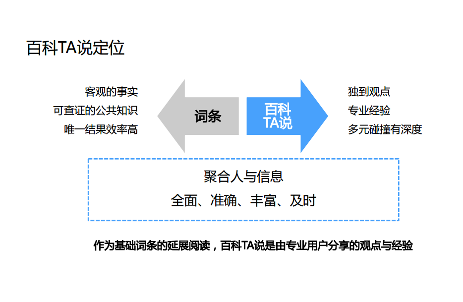 企业怎样有效地建立百度百科词条？