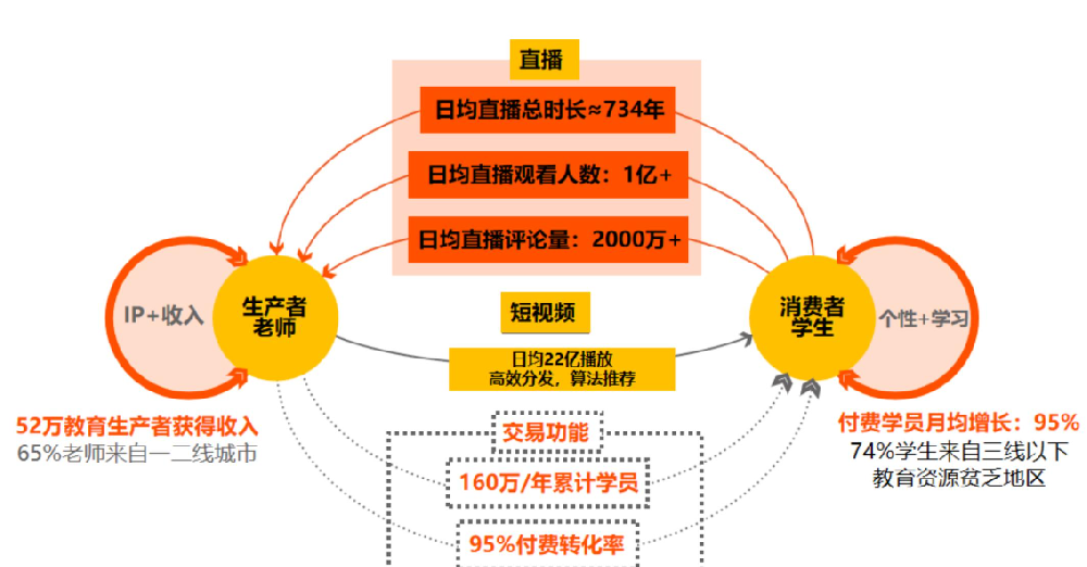 什么样的创始人孵化短视频带货IP最容易