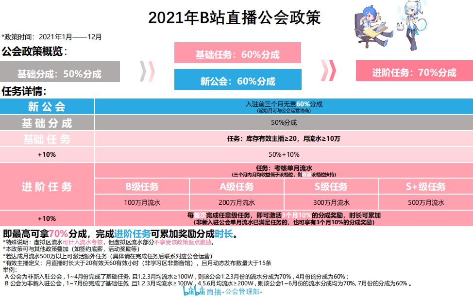 B站专栏文章发布软件公会如何申请入驻