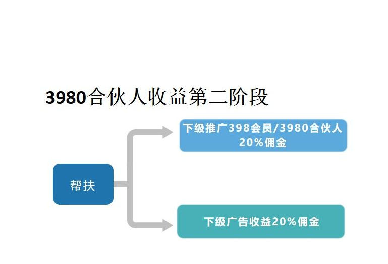 视频号「赚钱项目」：视频号创作者计划怎么做？