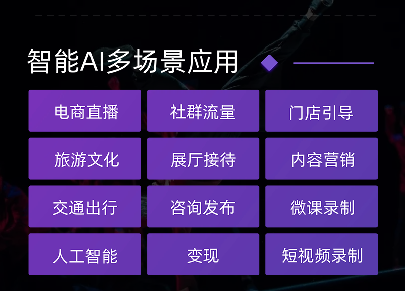 AI 虚拟人帮你直播带货的魔盒，代替人工智能手机端电商教程