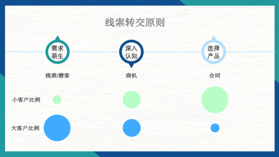 告诉你saas赚钱的几种方法(6种最常见的赚钱方法)