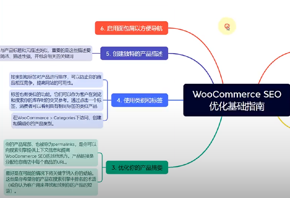 WooCommerce 微信读书排名代发SEO优化基础指南