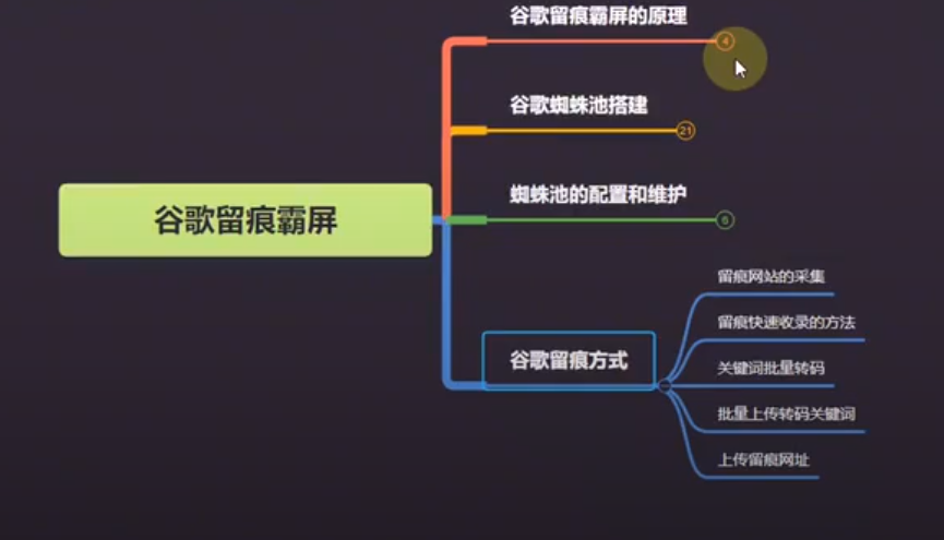 搜索留痕SEO绝密：揭秘快速提升排名的技术（内含算法解析外链建设）